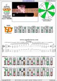 CAGED octaves C pentatonic major scale : 5C2:5A3 box shape(13131 sweep pattern) pdf